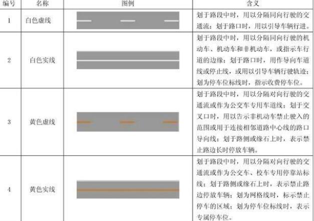 小小线条，大大知识：十堰道路交通标线的形式、颜色及含义